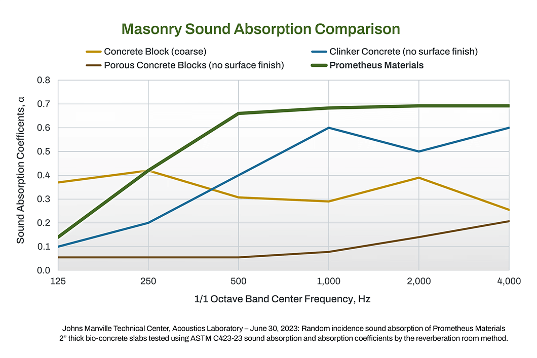 pm-chart soundabsorp-v-others-a-web.png
